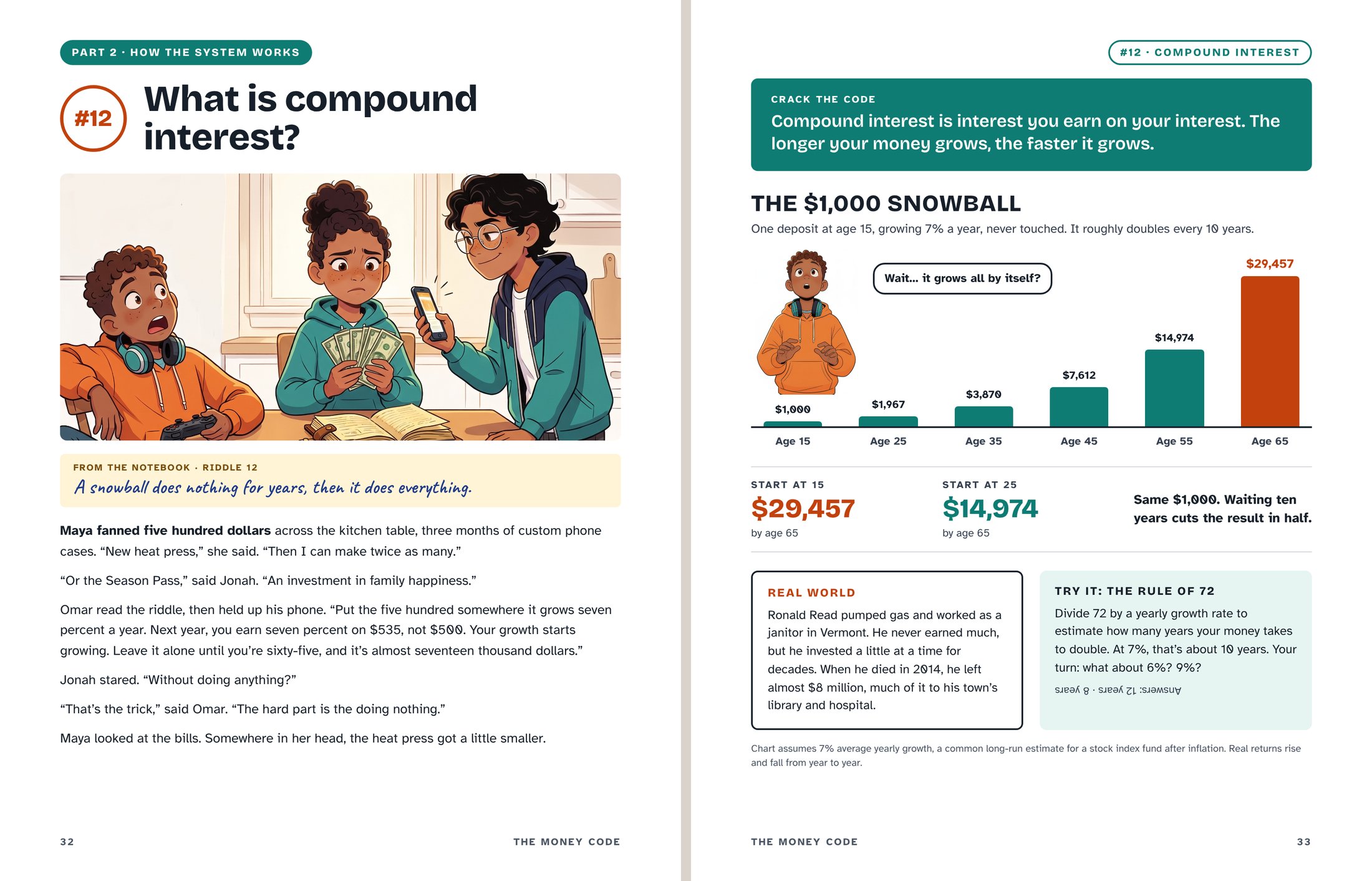 A two-page spread from the book: a story page on the left and a compound interest chart on the right.