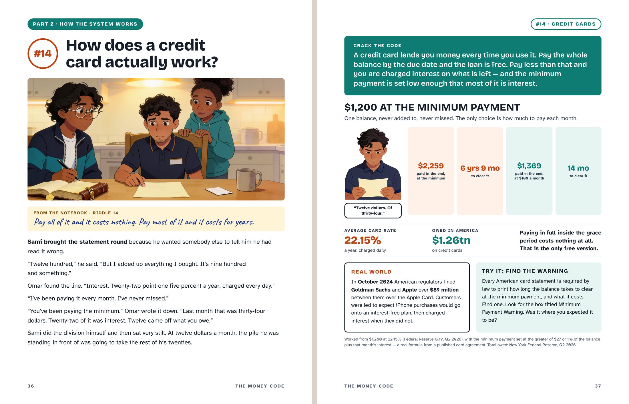 A two-page spread from the book about how a credit card works: Omar and his cousin Sami going over a credit card statement at a table on the left, and a chart on the right showing what a $1,200 balance costs at the minimum payment compared with $100 a month.